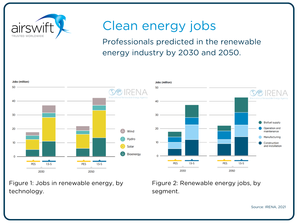 Want To Transition From Oil & Gas To Clean Energy? Here's How